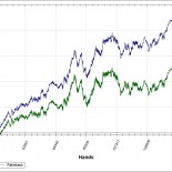 2009LHE_graph_winnings_and_rakeback 2009LHE_graph_winnings_and_rakeback