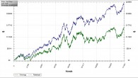 2009LHE_graph_winnings_and_rakeback 2009LHE_graph_winnings_and_rakeback