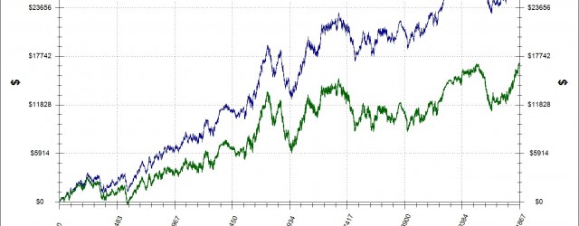 2009LHE_graph_winnings_and_rakeback